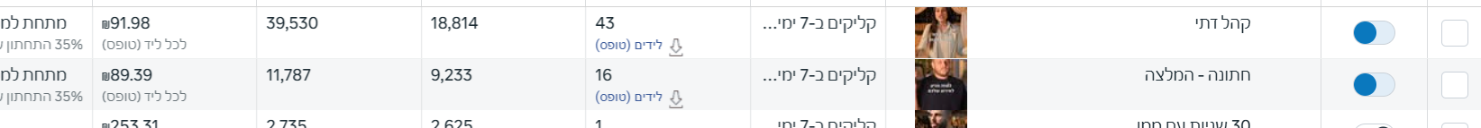 תוצאות קמפיין אגדת דשא